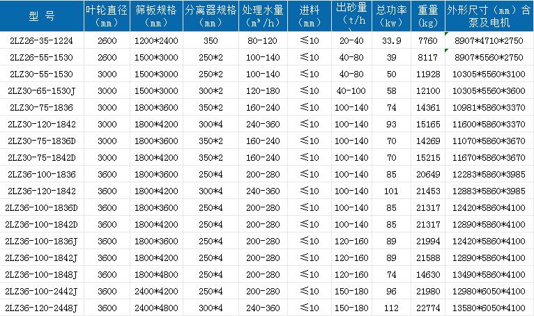 .新雙輪洗砂回收一體機(jī).jpg
